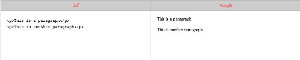 html_paragraphs_example1 html_paragraphs_example1 پاراگراف در HTML جلسه پنجم پاراگراف در HTML جلسه پنجم پاراگراف در HTML جلسه پنجم html paragraphs example1