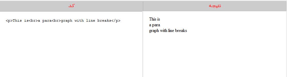 html_paragraphs_example12 html_paragraphs_example12 پاراگراف در HTML جلسه پنجم پاراگراف در HTML جلسه پنجم پاراگراف در HTML جلسه پنجم html paragraphs example12